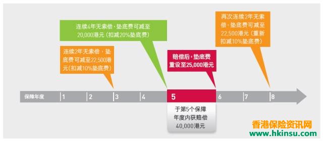香港友邦高端医疗险“亚洲至尊明珠”