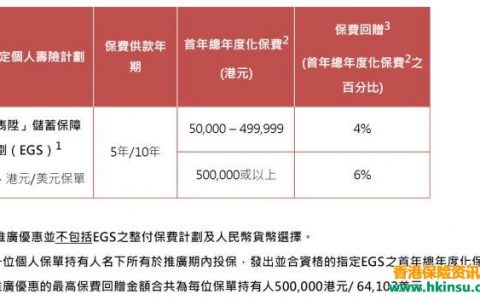 香港英国保诚最新产品优惠（7月18日-8月28日）