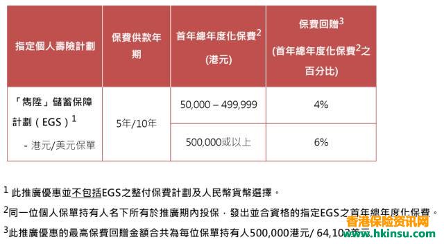 香港英国保诚最新产品优惠（7月18日-8月28日）