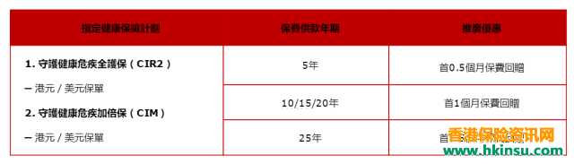 香港英国保诚最新产品优惠（7月18日-8月28日）