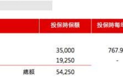香港保诚：守护健康危疾全护保案例分享