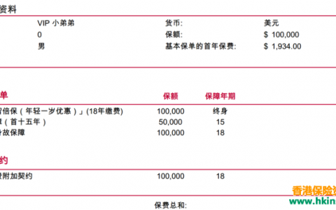 香港友邦（AIA）多重智倍保对比保诚（prudential）守护健康加倍保