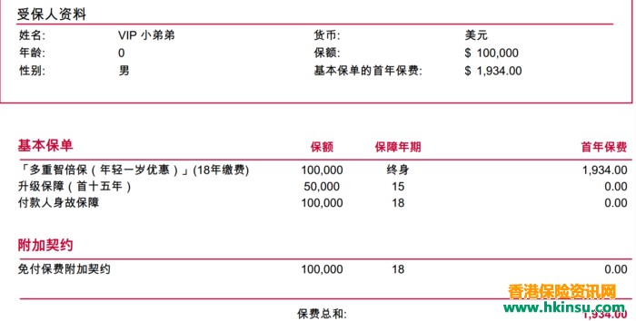 友邦的多重智倍保对比保诚的守护健康加倍保