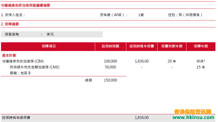 友邦的多重智倍保对比保诚的守护健康加倍保