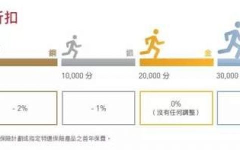 香港友邦AIA Vitality健康程式面向内地客户开放