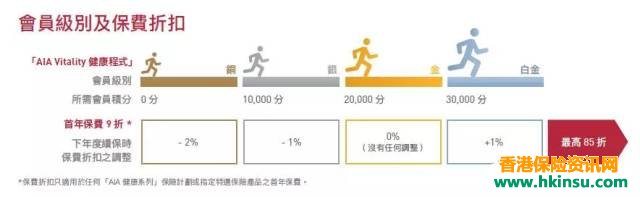 香港友邦AIA Vitality健康程式面向内地客户开放