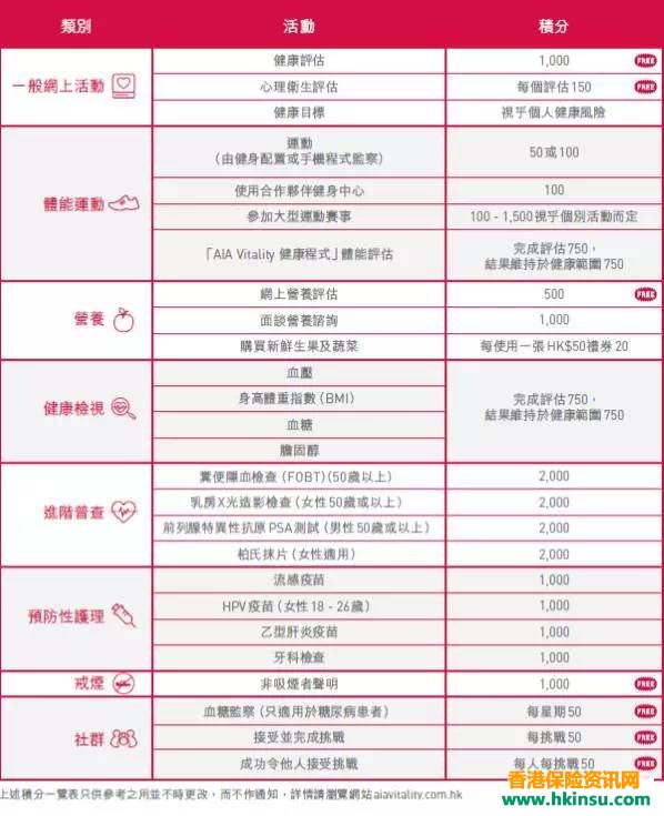 香港友邦AIA Vitality健康程式面向内地客户开放