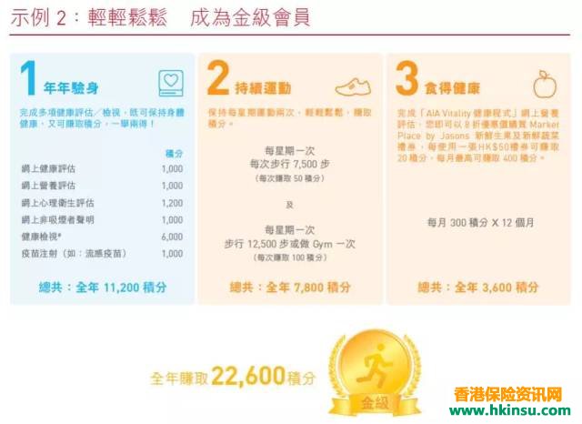 香港友邦AIA Vitality健康程式面向内地客户开放