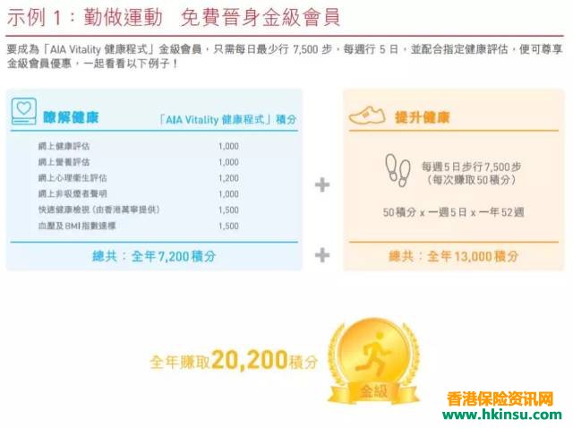 香港友邦AIA Vitality健康程式面向内地客户开放