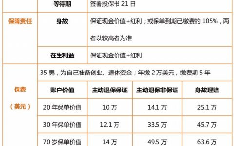 香港友邦(AIA)储蓄分红险-充裕未来2好不好?