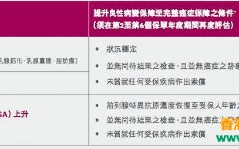 香港友邦重疾险多重智倍保最高赔付高达900%