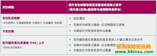 香港友邦重疾险多重智倍保最高赔付高达900%