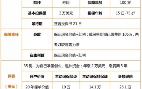 香港友邦充裕未来2到底能不能买?