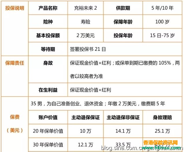 到底还买不买香港友邦充裕未来2了！