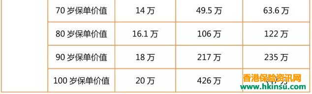 到底还买不买香港友邦充裕未来2了！