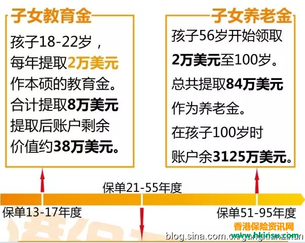 到底还买不买香港友邦充裕未来2了！