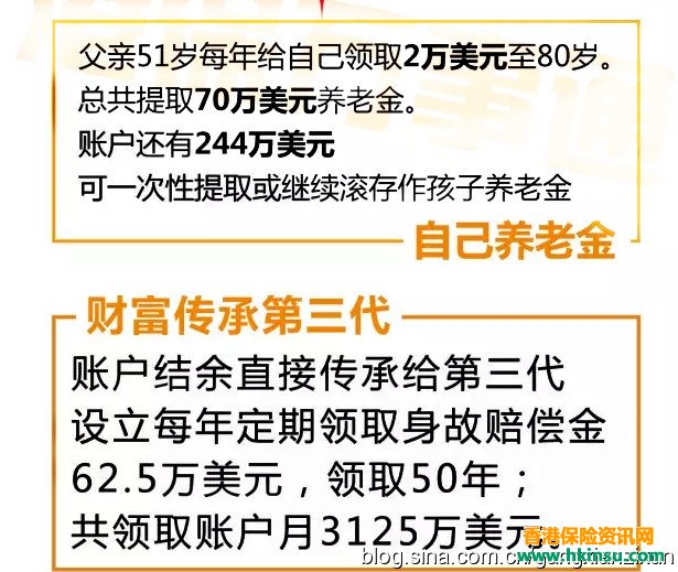 到底还买不买香港友邦充裕未来2了！