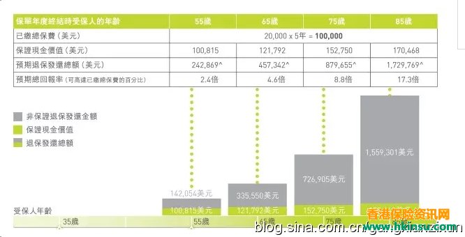 到底还买不买香港友邦充裕未来2了！