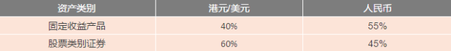 重磅！香港保诚推出隽升美元储蓄计划升级版
