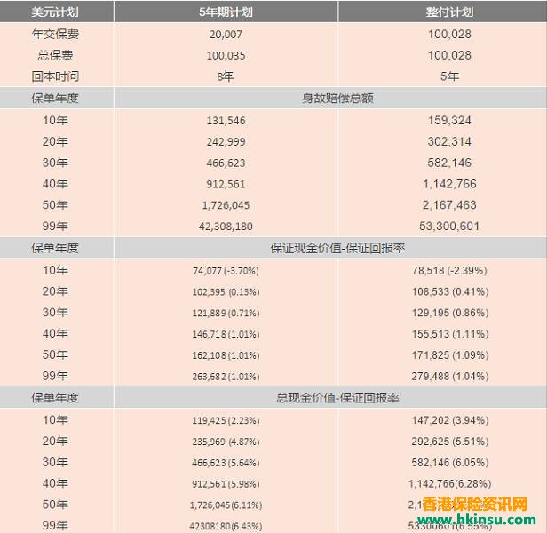 重磅！香港保诚推出隽升美元储蓄计划升级版
