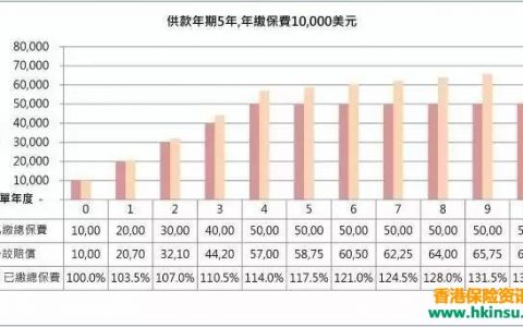 重磅！香港保诚推出隽升美元储蓄计划升级版