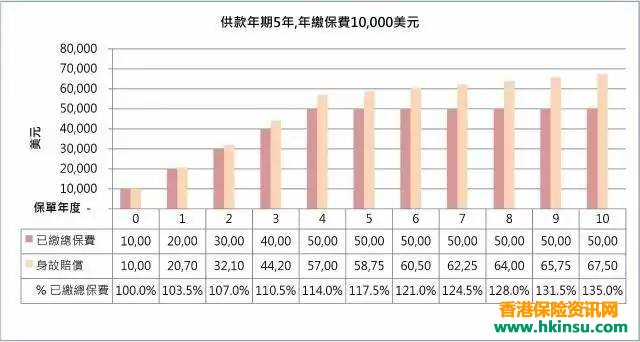 重磅！香港保诚推出隽升美元储蓄计划升级版