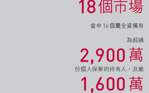 香港友邦（AIA）的实力你应该了解