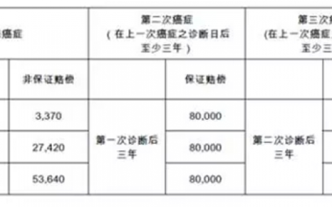 香港重疾险最新产品-友邦加裕倍安保（加强版）