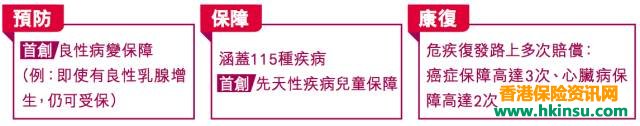 香港友邦（AIA）多重智倍保：良性病变保障属市场首次