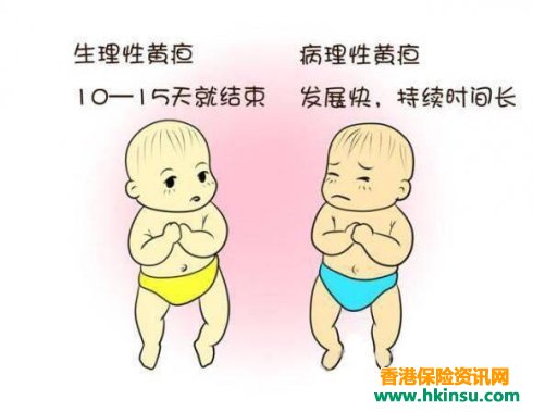 香港保险|儿童重疾常见的核保问题