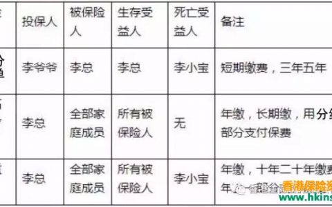香港保险：如何利用大额保单实现债务隔离？