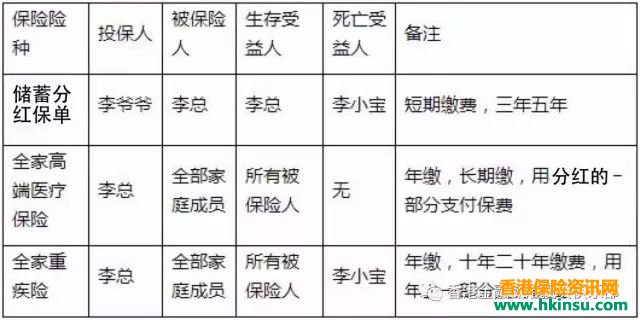 香港保险：如何利用大额保单实现债务隔离？