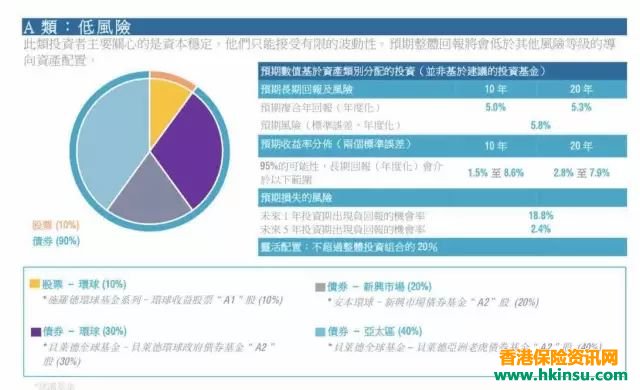 香港友邦保险基金投资资讯查询方法