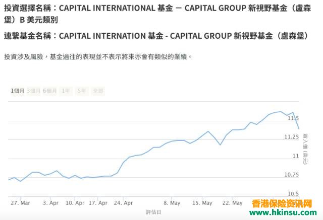 香港友邦保险基金投资资讯查询方法