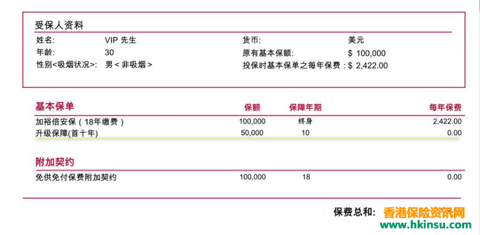 香港友邦重疾險—加裕倍安保