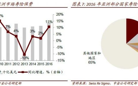 中金公司：香港友邦是配置亚洲寿险的优先选择
