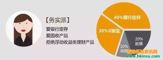 国人投资理财的4大“通病”！该如何避免？