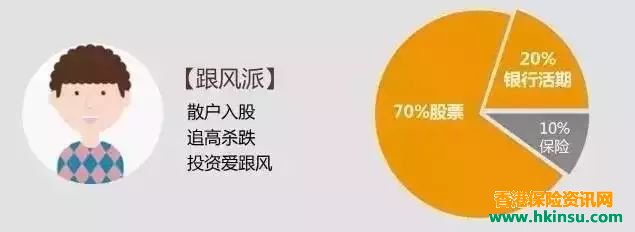 国人投资理财的4大“通病”！该如何避免？