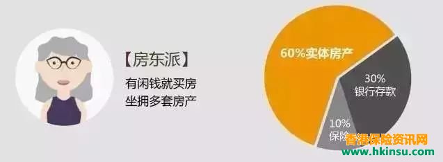 国人投资理财的4大“通病”！该如何避免？