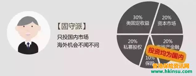 国人投资理财的4大“通病”！该如何避免？