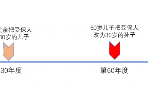 充裕未来3还是2不重要 重要的是充裕的未来！