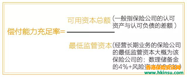 保险公司的偿付能力与投保客户有何关系？