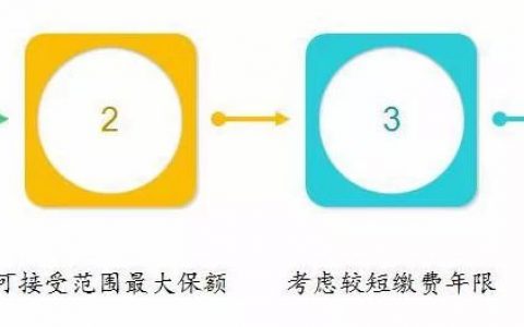 香港儿童保险配置案例：儿童重疾险+儿童储蓄险