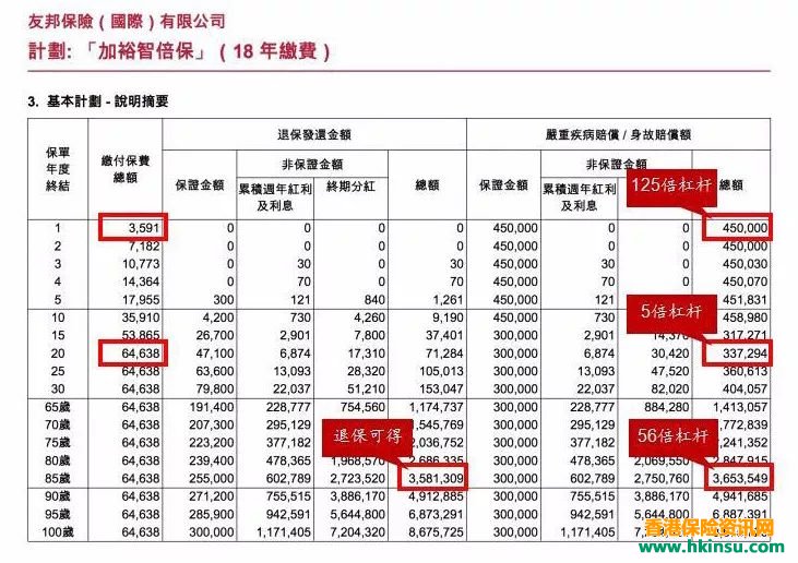 儿童重疾险+儿童储蓄险，香港保险配置的黄金搭配！