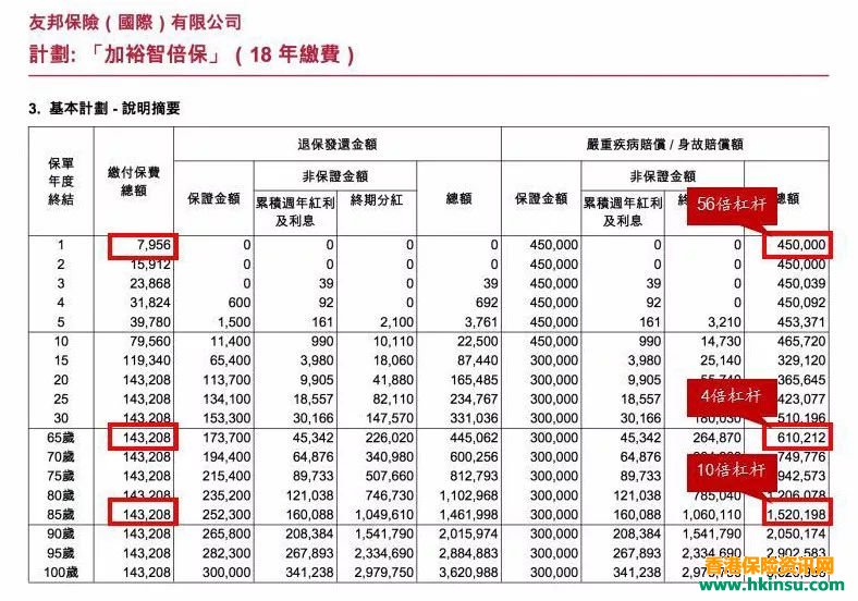 儿童重疾险+儿童储蓄险，香港保险配置的黄金搭配！