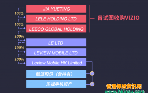 追踪贾跃亭海外资产：豪宅、信托、香港保险之谜