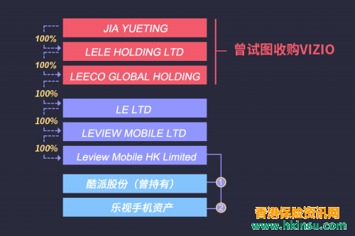追踪贾跃亭海外资产：豪宅、信托、香港保险之谜 