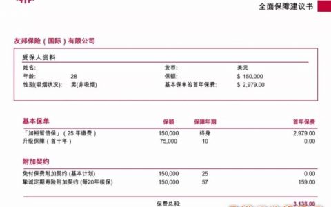 香港友邦（AIA）重疾险「加裕智倍保」附加定期寿险「挚诚」