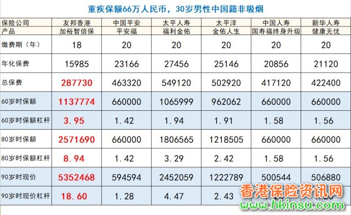 香港重疾险和大陆重疾险的区别