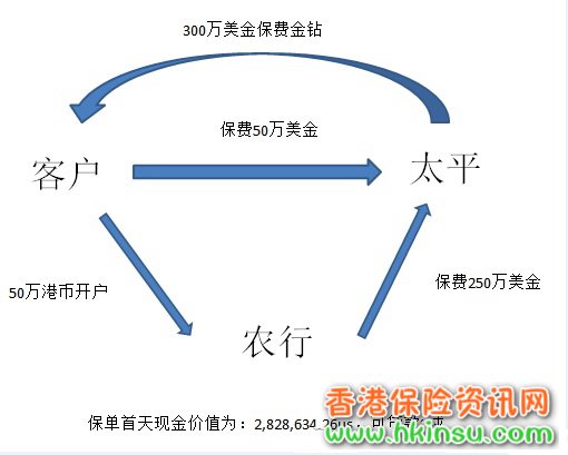 太平金钻3.0，最强万用寿险强势回归